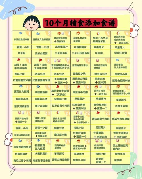 克孜勒苏柯尔克孜代生咨询机构:宝宝10个月辅食